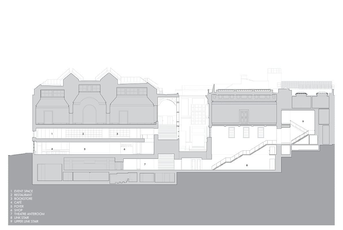 National Gallery Section